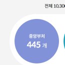 다둥이축산 이미지