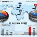 타이어 K 이미지