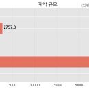 (주)한진물산
