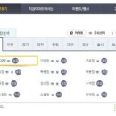 (주)롯데마트(충주점) 이미지