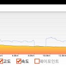 비슬산둘레길 8구간 이미지
