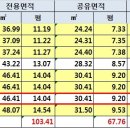 대주빌딩 이미지
