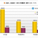 철근 시황(11~12월) 이미지