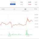 (주)우리산업개발