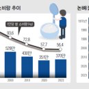보루 이미지