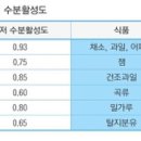 미생물의 생육과 수분활성도 이미지