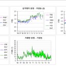 천안과 다를바 없이 계속 떨어지는 청주시 아파트 시세 이미지