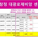 배방읍 동방로 이미지