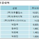 (주)플러스홀딩스 이미지