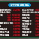 중앙횟집 이미지