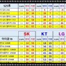 중동 휴대폰성지 ? 시세표를 확인 해보자