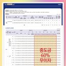 삼문동 밀양파크골프장 이미지