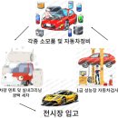 도이치오토월드 주식회사 이미지