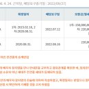 이마트에브리데이 개봉동점