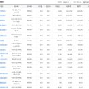 더프리미엄효성(주) 이미지