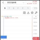 하은메디컬 | [공모주 매도 후기] 전진건설로봇 - 3인 가족 균등 청약 1주씩 받고 치킨값 나오다.