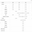 차사랑자동차공업사 이미지