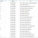 백옥대로1910번길 이미지