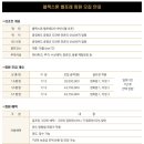 (주)블랙스톤에듀팜리조트 골프장 이미지