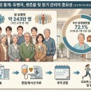 대한민국요양병원 이미지