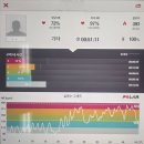 6812 | 용산 그룹PT 카디오팩토리 후기, 심박수 기반 운동 제대로 하고 온 날