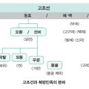 한민족 DNA를 찾아서(18회) 사가들이 본 북방 기마민족과 한민족 이미지