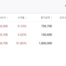 (주)케어젠