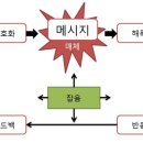 그림커뮤니케이션 이미지
