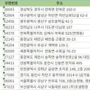 (주)호생환경 이미지