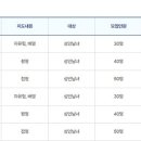 신우종합스포츠 이미지