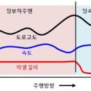 [에코드라이브 종결자] 제대로 해보고 싶으신 분만 보세요~^^ 이미지
