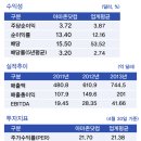 [글로벌기업심층분석] 아마존닷컴은 ′게임 체인저′(구글이나 애플같은 흐름의판도를 바꾸는 혁신기업) 이미지