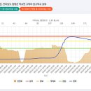 함평군(원고막교) KBS