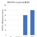 (주)아리바이오