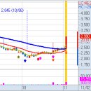 11월 2일(화) 불스탁®검색기: 정원엔시스 급등, 원풍, 다산네트웍스, iMBC 이미지