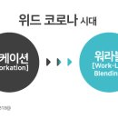 워라블 이미지