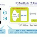 제이씨브릿지 이미지