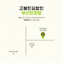 고봉민김밥인부산전포점