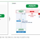 에스디개발관리 이미지