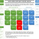 스마트 스토어 쇼핑몰 창업하기 이미지