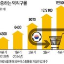 직구몰