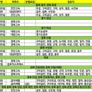 대성상운 이미지