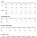 ﻿2020년 2월 5일 주식시황 & 선물옵션지표 & 경제이슈﻿ 이미지