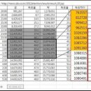 경북 경산시 선관위는 범죄집단이다!(유령투표, 수개표누락, 미분류 심각, 개표참관불능조장, 허위공문서위조죄) 이미지