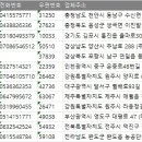 (주)흥일식품 이미지