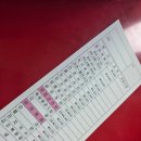 여고시절떡볶기 | 애플하우스/이수역맛집/이수역떡볶이집