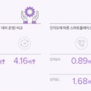 플레이스디 이미지