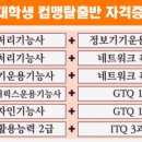 컴퓨터 자격증반 이미지