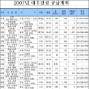 대우건설 2007년 아파트 공급계획 이미지