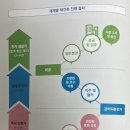 장미진